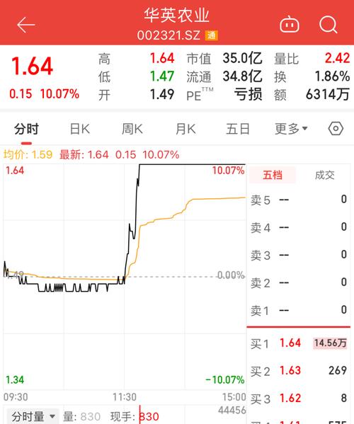 2021華英農(nóng)業(yè)股吧