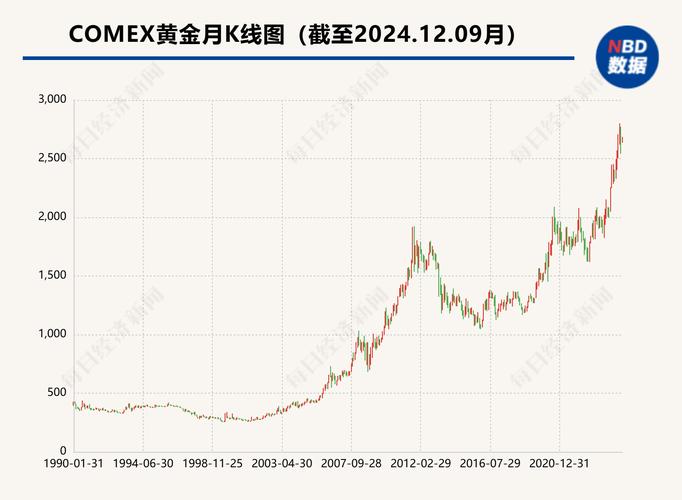 2023年黃金價格走勢圖，2023年10月23日黃金價格