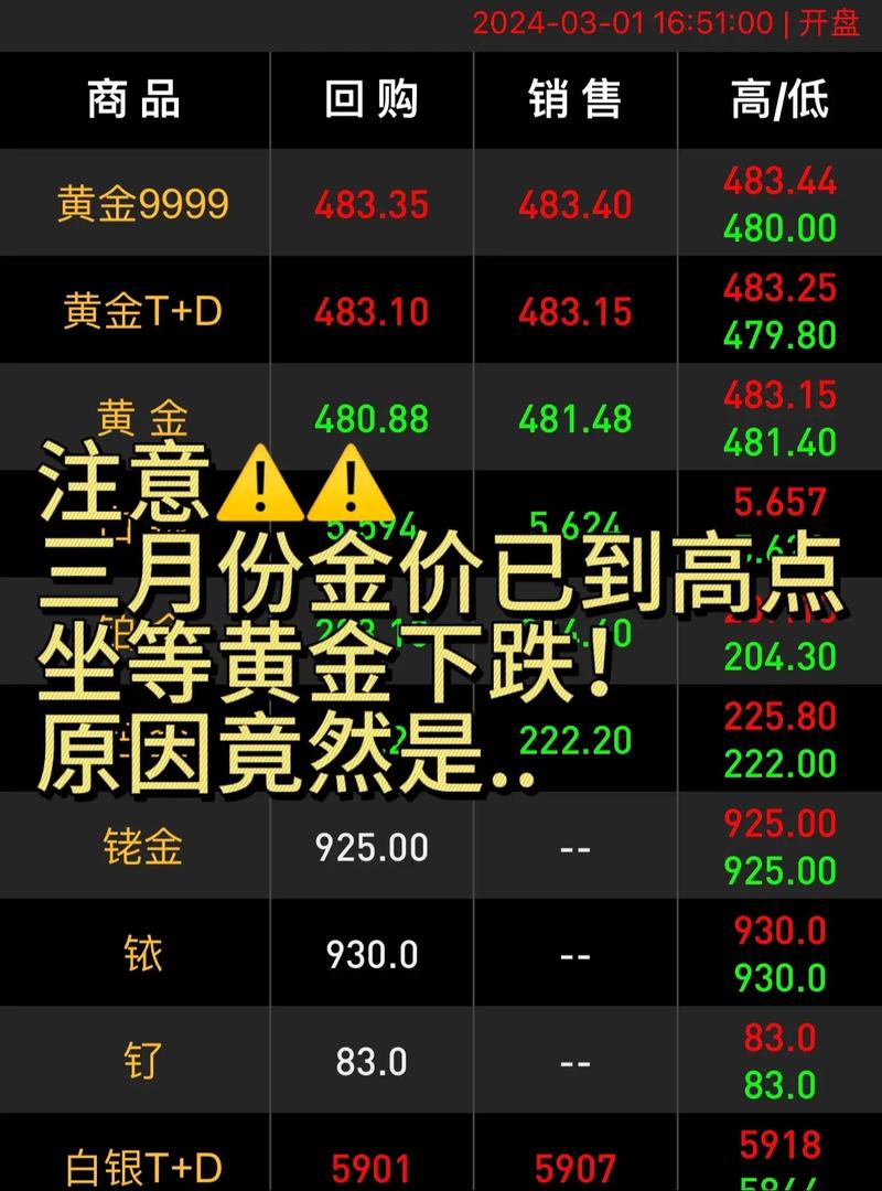 2023金價(jià)為什么突然上漲會一直漲呢，2023年金價(jià)會
