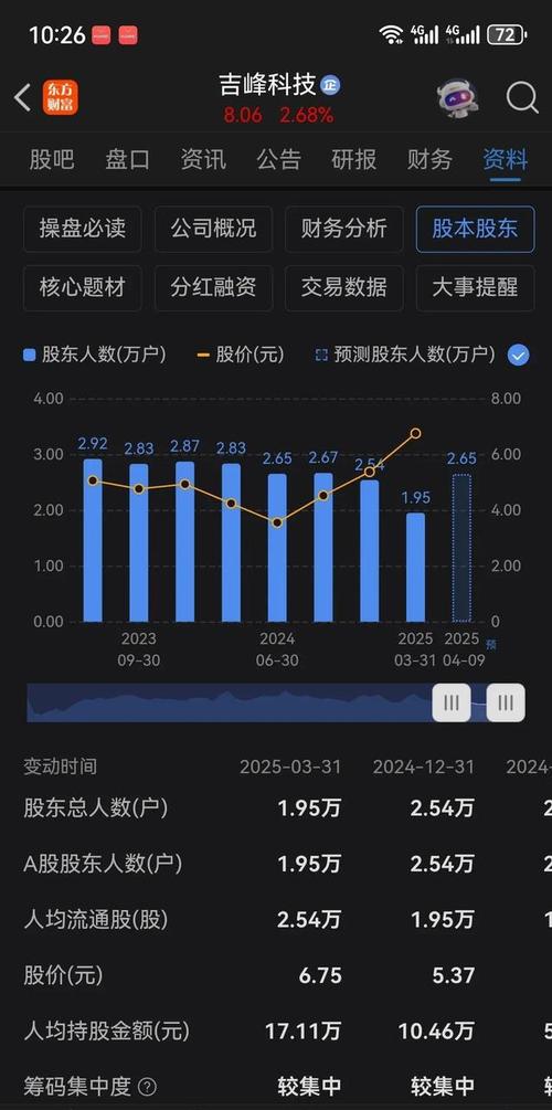 300022股票近期能漲嗎
