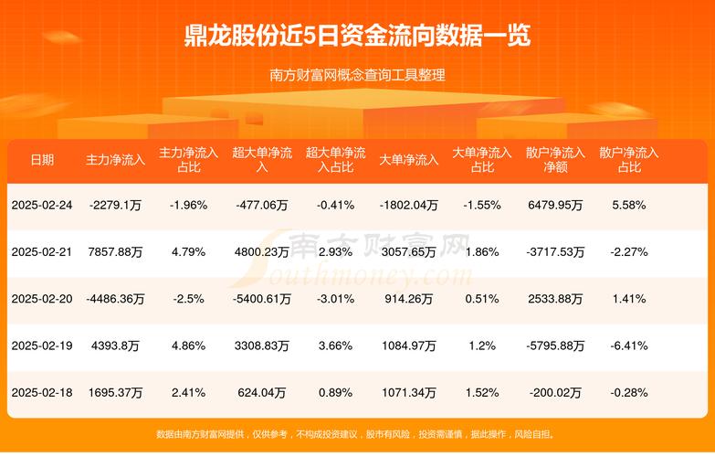 300054鼎龍股份怎么了，300054鼎龍股份最新消息
