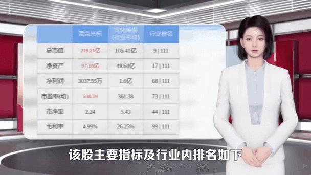 300058藍色光標東方財富股吧