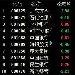 300136股票，300172股票