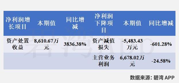 300234開爾新材深度分析