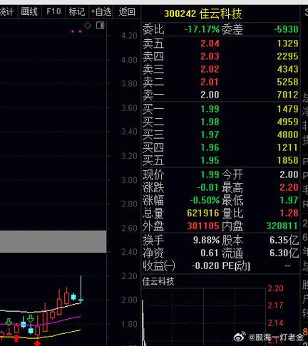 300242佳云科技股吧