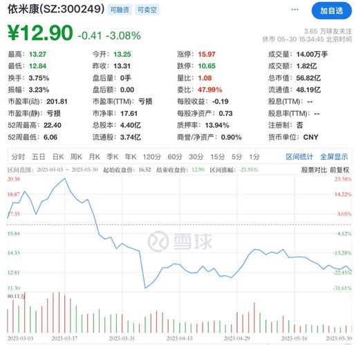 300249依米康目標(biāo)價