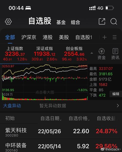 300280紫天科技大利好