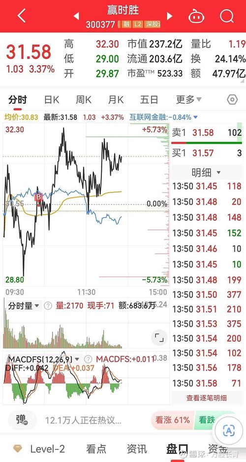 300772運達股份明天走勢