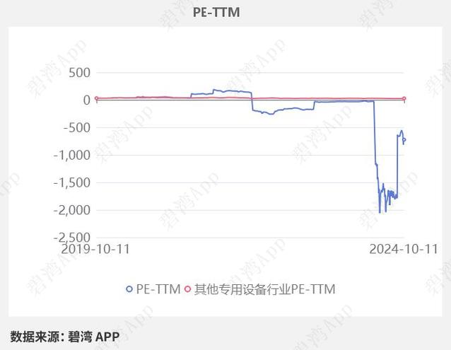 300836佰奧智能預測