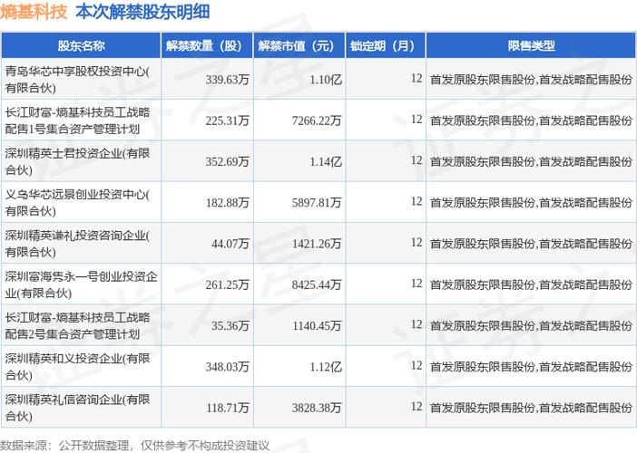 301330熵基科技股吧