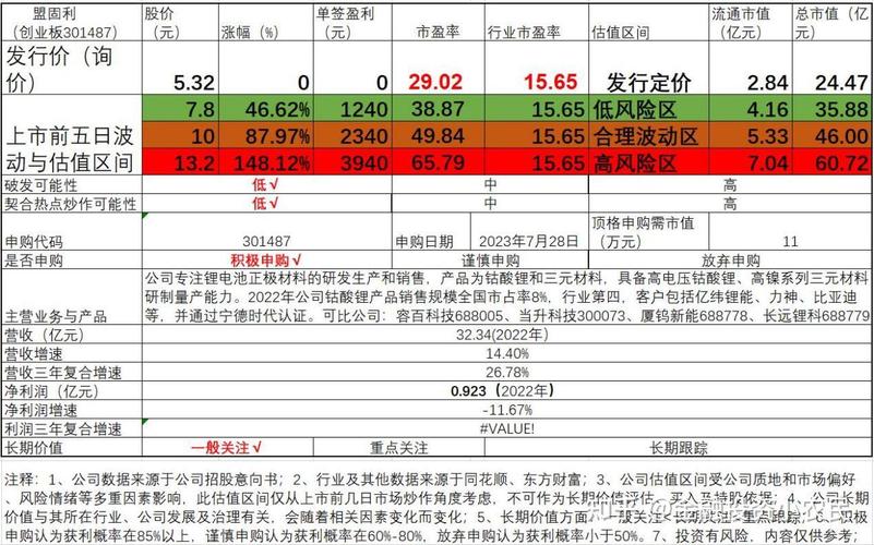 301487盟固利中簽多少股