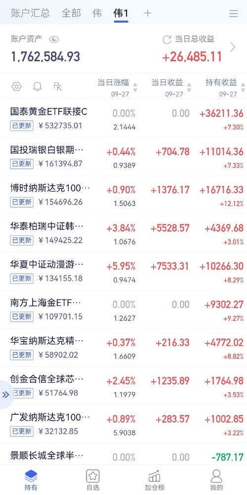 519019基金今天凈值查詢