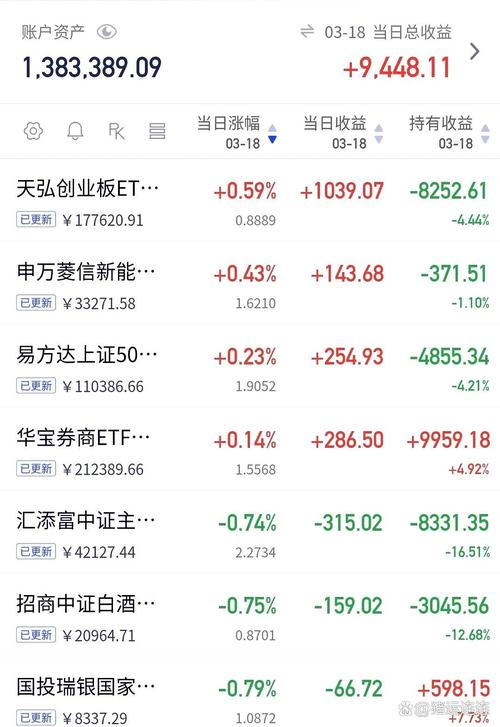 519019基金分紅情況