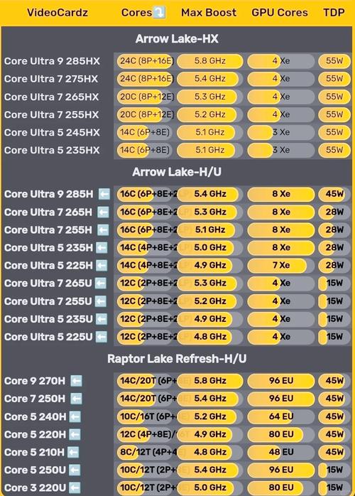 5800x相當(dāng)于intel哪款處理器