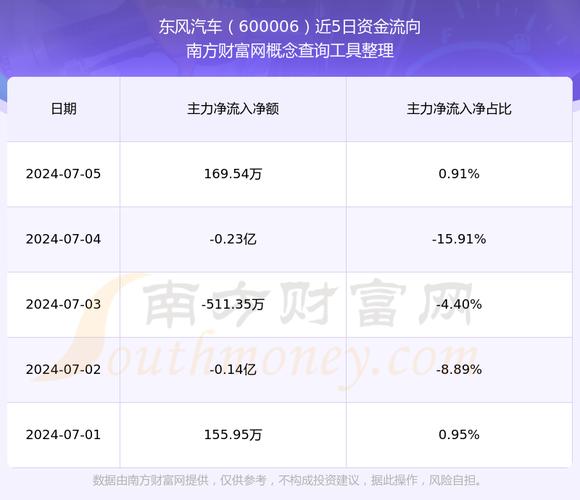 600006東風(fēng)汽車股票深度分析