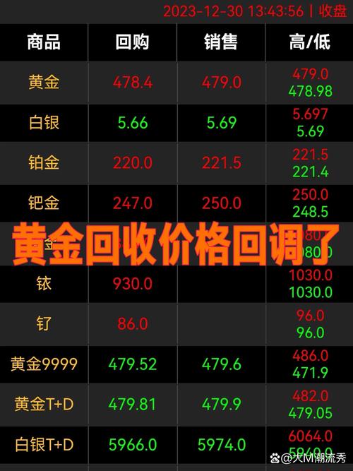 600008目標(biāo)價