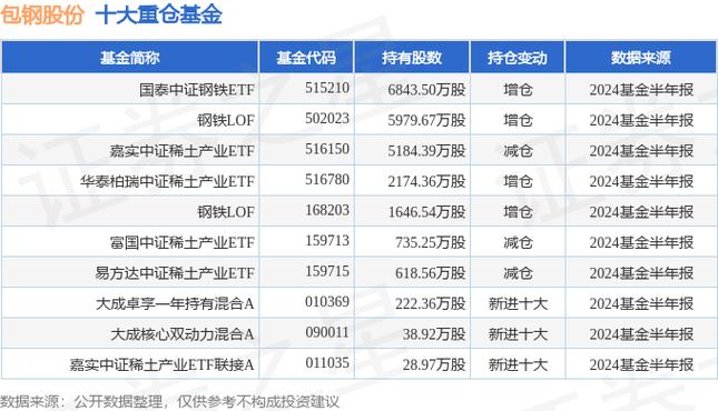 600010最新股吧
