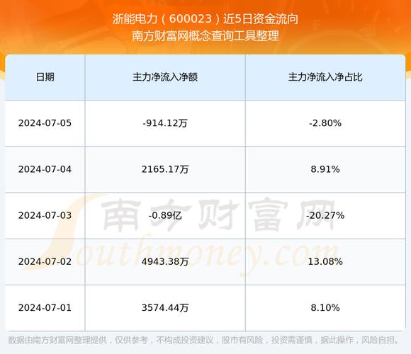 600023浙能電力技術(shù)分析