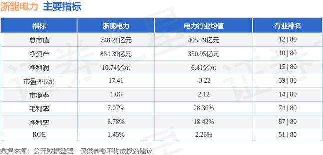 600023浙能電力東方股吧