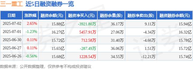 600031三一重工的股價