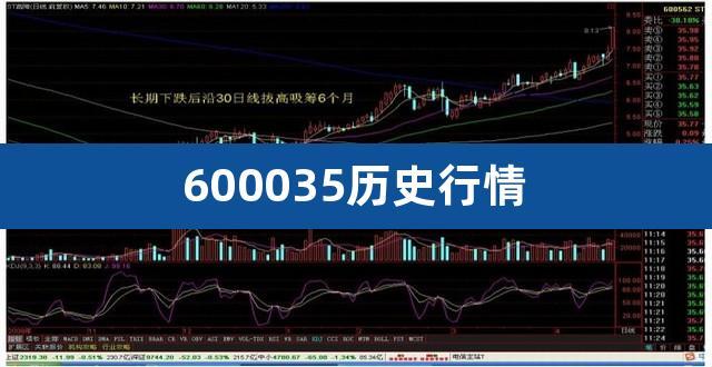 600035今天行情