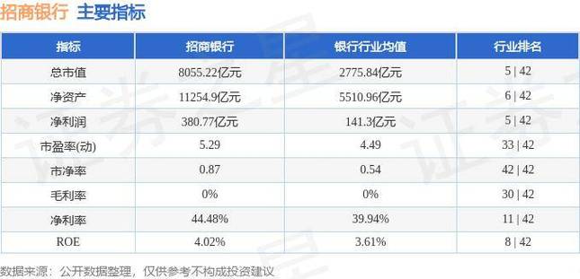 600036股票行情