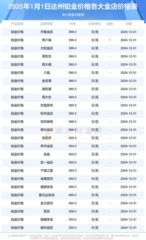 600056目標(biāo)價