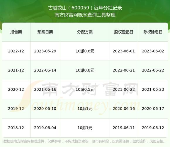 600059古越龍山股吧，600059股票行情