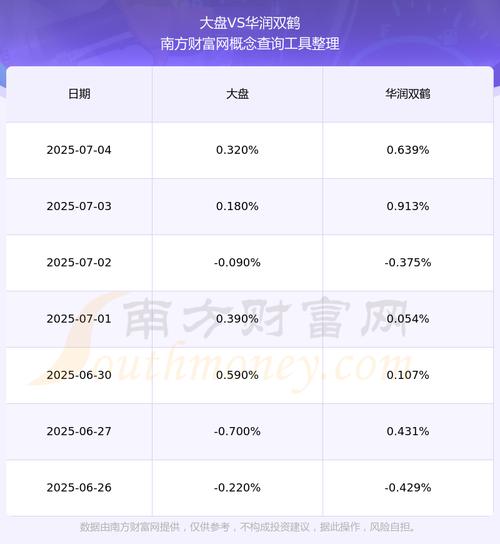 600062華潤雙鶴