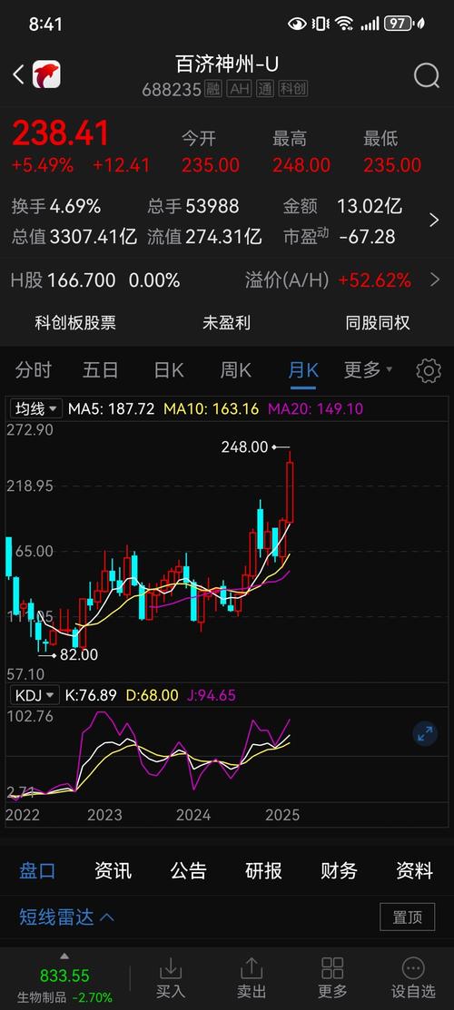 600062華潤雙鶴股吧