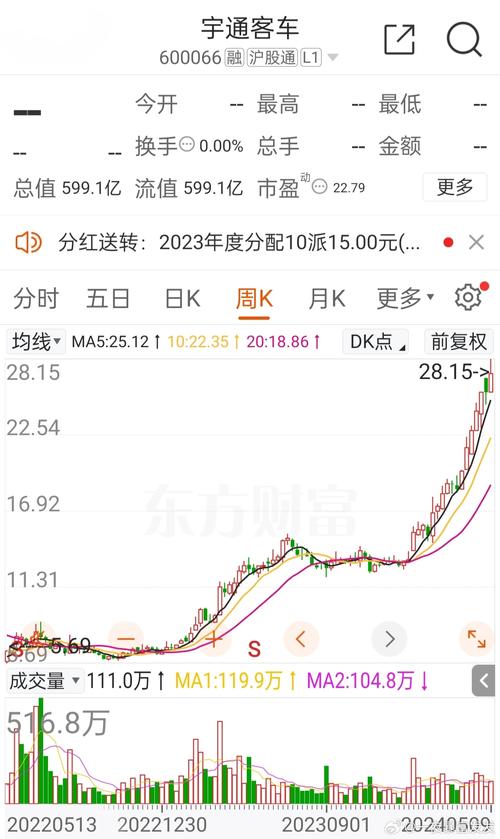 600066股票今日行情