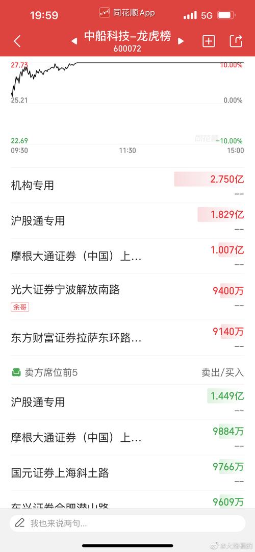 600072中船科技股吧，600720股吧