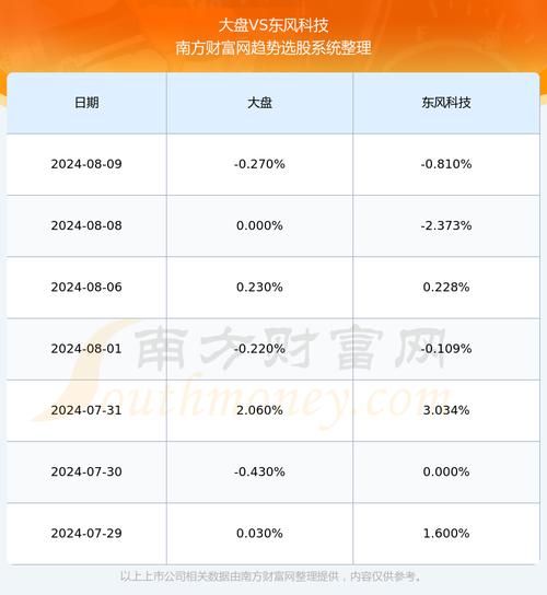 600081股票，600081股吧