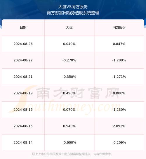 600100同方股份股吧