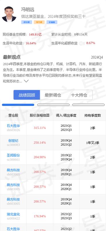 600104股票最近會漲嗎