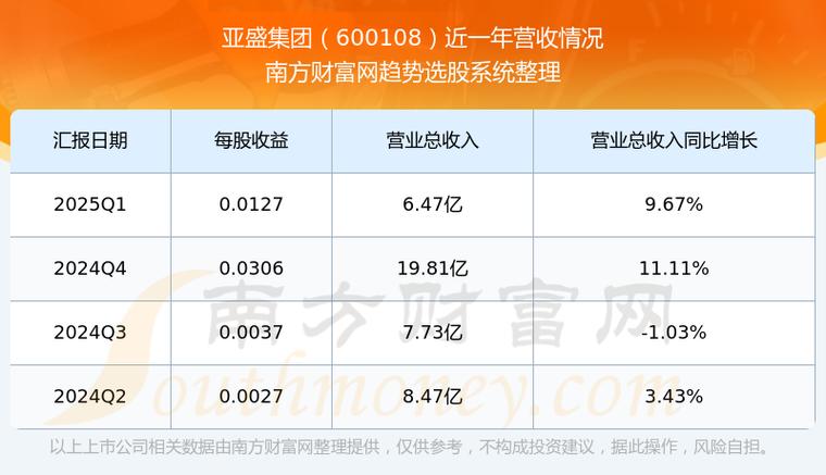 600108亞盛集團(tuán)