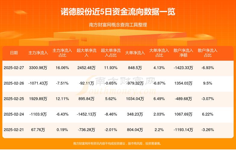 600110資金流向