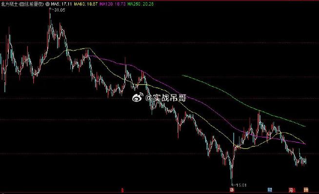 600111北方稀土最新消息