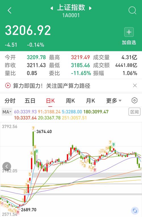 600118中國(guó)衛(wèi)星股票目標(biāo)價(jià)