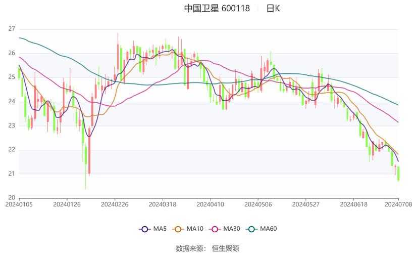600118中國衛(wèi)星目標(biāo)價(jià)，600118明日開盤預(yù)測