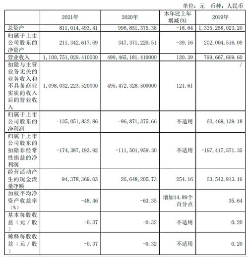 600119長江投資