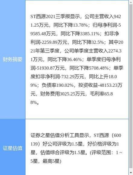 600139最新消息