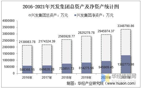 600141興發(fā)集團炒作邏輯