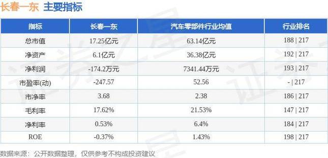 600148股票行情