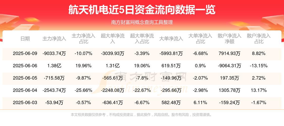 600151航天機電，600158中體產業(yè)行情