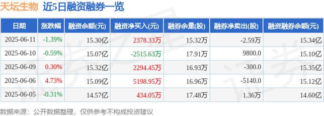 600161天壇生物股吧，天壇生物股吧東方財(cái)富吧