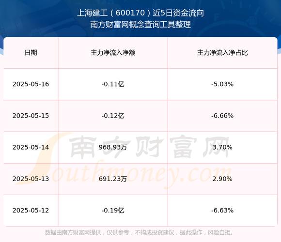 600170上海建工，600170目標(biāo)價(jià)