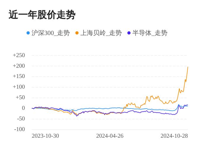 600171上海貝嶺股吧