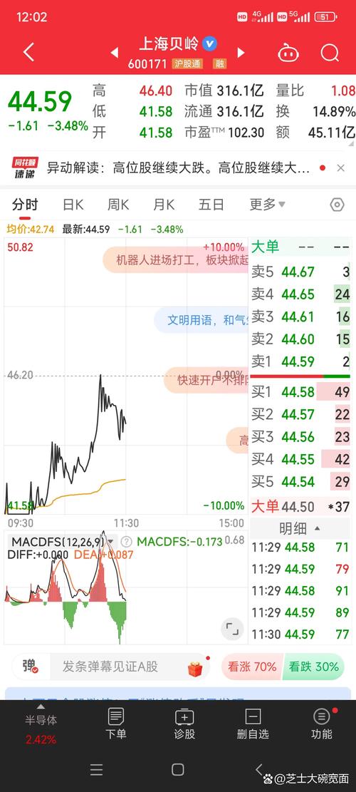 600171股票最新消息