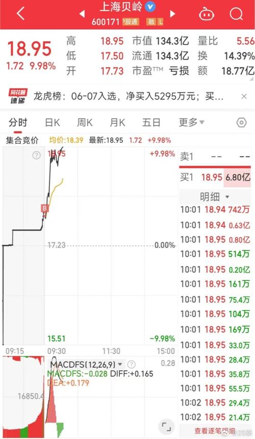 600171貝嶺股吧